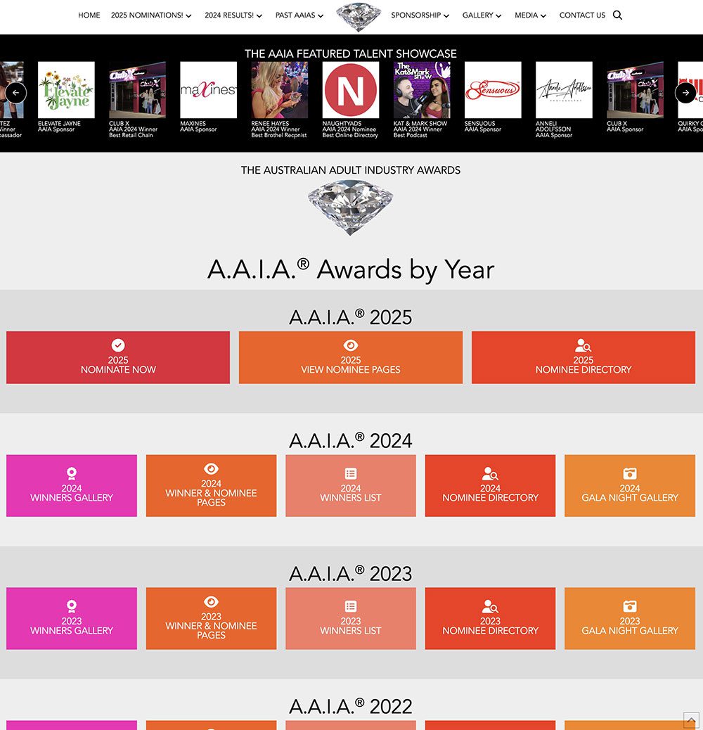 AAIAs by year